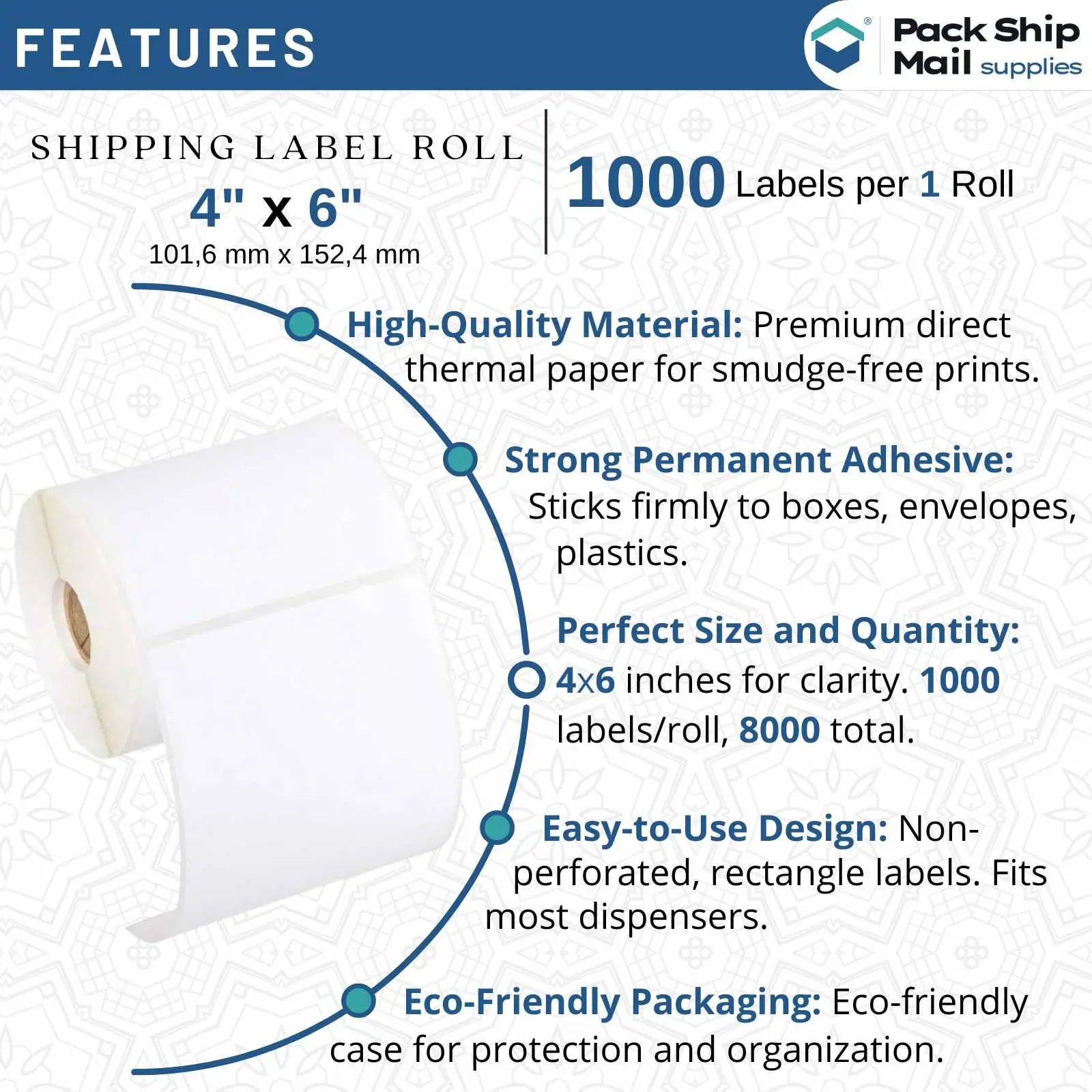 Eight rolls of 4" x 6" white direct thermal transfer labels with a 3" core, packaged in a case, showcasing their ready-to-use convenience and quality.
