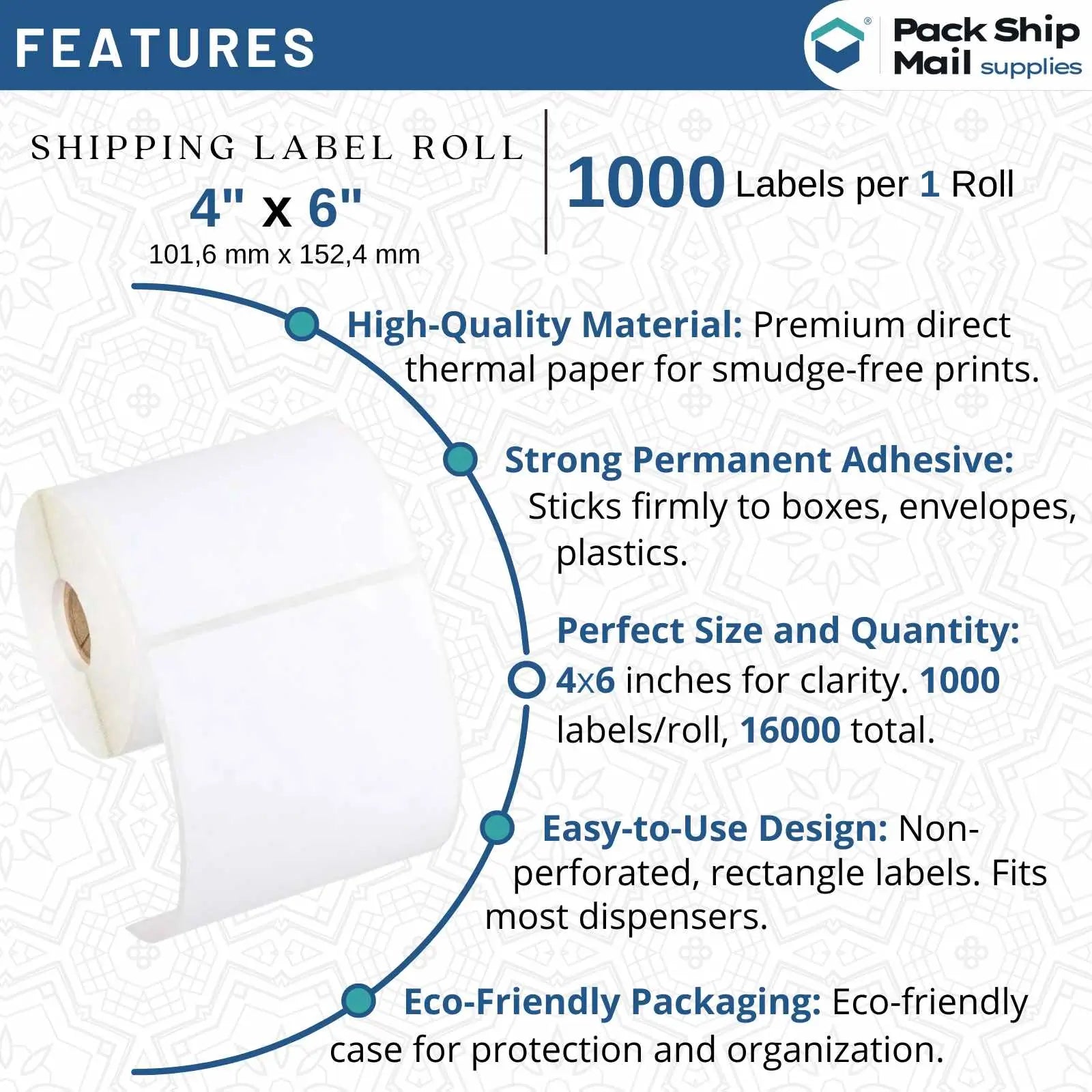 Sixteen rolls of 4" x 6" white direct thermal transfer labels with a 3" core, neatly arranged in a case, highlighting quantity and readiness for use.